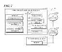 Fig. 02 - Upstream receiver integrity assessment for modem registration
