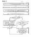 Fig. 03 - Upstream receiver integrity assessment for modem registration