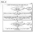 Fig. 06 - Upstream receiver integrity assessment for modem registration