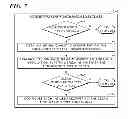 Fig. 07 - Upstream receiver integrity assessment for modem registration