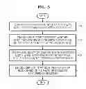 Fig. 04 - Method and apparatus for coding video and method and apparatus for decoding video, using intra prediction