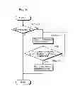 Fig. 07 - Picture encoding method and picture decoding method