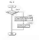 Fig. 09 - Picture encoding method and picture decoding method