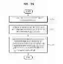 Fig. 22 - Method and apparatus for encoding video in consideration of scanning order of coding units having hierarchical structure, and method and apparatus for decoding video in consideration of scanning order of coding units having hierarchical structure