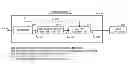 Fig. 01 - Methods and apparatus for transcoding digital video