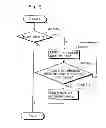 Fig. 07 - Picture encoding method and picture decoding method