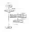 Fig. 08 - Picture encoding method and picture decoding method