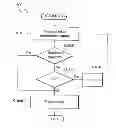 Fig. 01 - Power line communication system and control method thereof