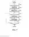 Fig. 20 - Method and apparatus for supporting multiple-access signal in mobile communication system
