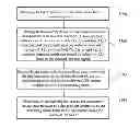 Fig. 01 - Method and system for precoding data