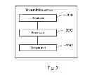 Fig. 06 - Method and system for precoding data