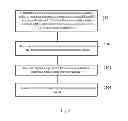 Fig. 07 - Method and system for precoding data