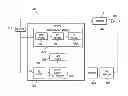 Fig. 01 - Digital pre-distortion of non-linear systems with reduced bandwidth feedback