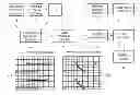 Fig. 01 - Method and mobile device for joint cell identity detection and cell measurement for an LTE system