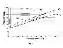 Fig. 06 - Systems and methods for efficiently preparing plutonium-238 with high isotopic purity