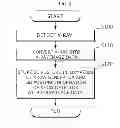Fig. 07 - X-ray generator, X-ray detector and method for taking X-ray images using the same