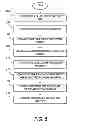 Fig. 08 - Personnel screening system