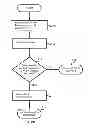 Fig. 04 - Redirecting and mirroring of telephonic communications