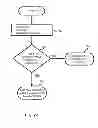Fig. 05 - Redirecting and mirroring of telephonic communications