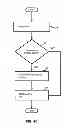 Fig. 11 - Redirecting and mirroring of telephonic communications