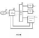 Fig. 13 - Redirecting and mirroring of telephonic communications