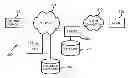 Fig. 01 - Method and apparatus for network-intelligence-determined identity or persona
