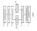 Fig. 10 - Method and apparatus for network-intelligence-determined identity or persona