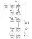 Fig. 02 - License administration device and license administration method