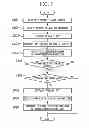 Fig. 08 - License administration device and license administration method