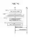 Fig. 11 - Semiconductor device and information processing system for encrypted communication
