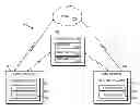 Fig. 01 - Secure communication method
