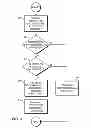 Fig. 04 - Secure communication method