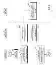 Fig. 06 - Secure communication method