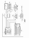 Fig. 08 - Secure communication method