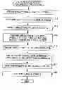 Fig. 01 - Audio processing device, method and program