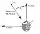 Fig. 01 - Upmixing object based audio