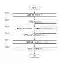 Fig. 01 - Device and method of inserting watermarks through conversing contents automatically