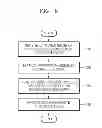 Fig. 06 - Method and electronic device for controlling display device using watermark