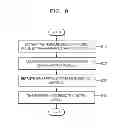 Fig. 09 - Method and electronic device for controlling display device using watermark