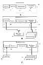 Fig. 01 - Methods and system for classifying, processing, and/or generating automatic responses to mail items