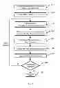 Fig. 17 - Methods for rapid distinction between debris and growing cells