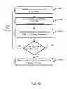 Fig. 20 - Methods for rapid distinction between debris and growing cells