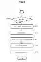 Fig. 08 - Commodity recognition apparatus and commodity recognition method