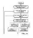 Fig. 04 - Object information derived from object images
