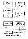 Fig. 06 - Object information derived from object images