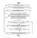 Fig. 01 - Method and device to generate MR images based on MR data entered in three-dimensional k-space