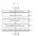 Fig. 22 - Apparatus and method for correcting artifacts of functional image acquired by magnetic resonance imaging