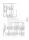 Fig. 06 - Time synchronization calibration method and system for image taking and coordinate reading and delay time calculation method thereof