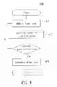 Fig. 07 - Time synchronization calibration method and system for image taking and coordinate reading and delay time calculation method thereof