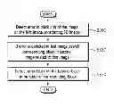 Fig. 01 - Method and apparatus for correcting errors in multiple stream-based 3D images